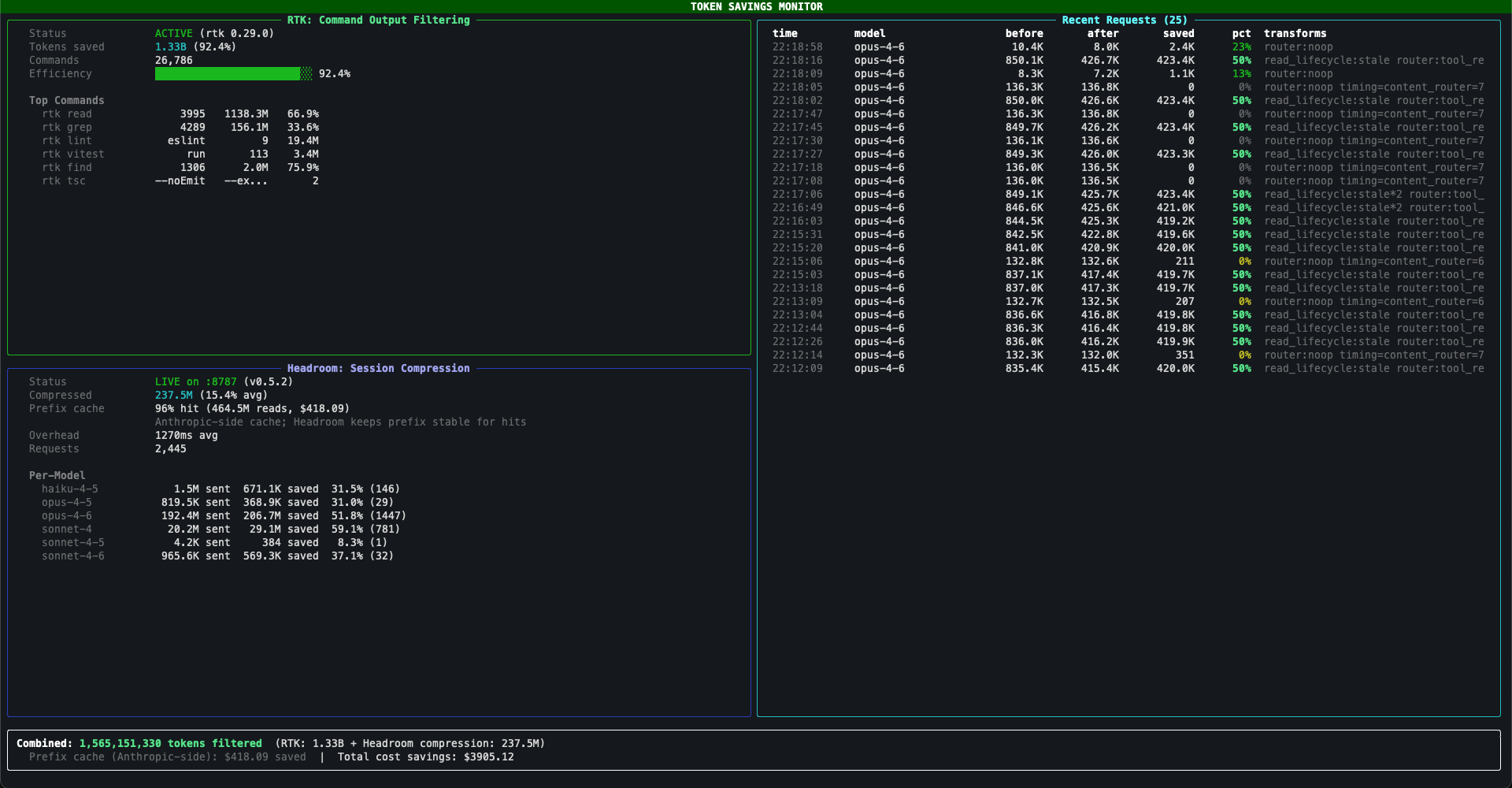 Token Savings TUI Dashboard